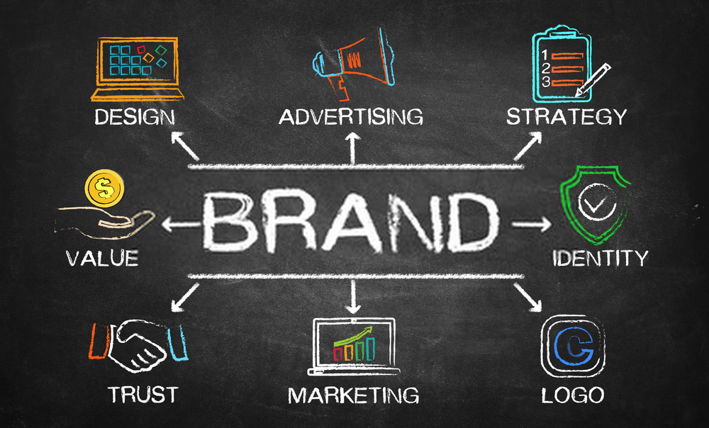 branding in marketing